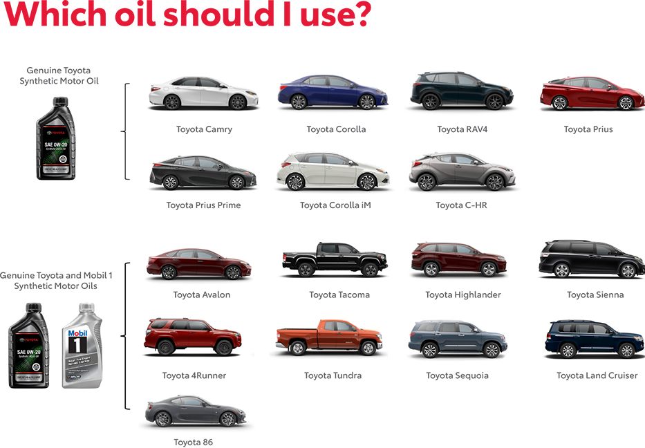Which Oil Should You use? Contact Andrew Toyota for more information.